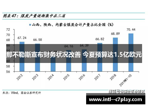 那不勒斯宣布财务状况改善 今夏预算达1.5亿欧元 那不勒斯宣布财务状况改善 今夏预算达1.5亿欧元