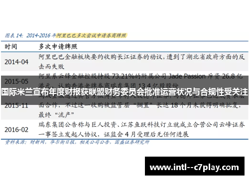 国际米兰宣布年度财报获联盟财务委员会批准运营状况与合规性受关注 国际米兰宣布年度财报获联盟财务委员会批准运营状况与合规性受关注