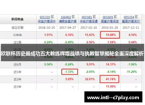 欧联杯历史最成功五大教练辉煌战绩与执教智慧揭秘全面深度解析 欧联杯历史最成功五大教练辉煌战绩与执教智慧揭秘全面深度解析